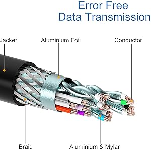 Mini DisplayPort to DisplayPort