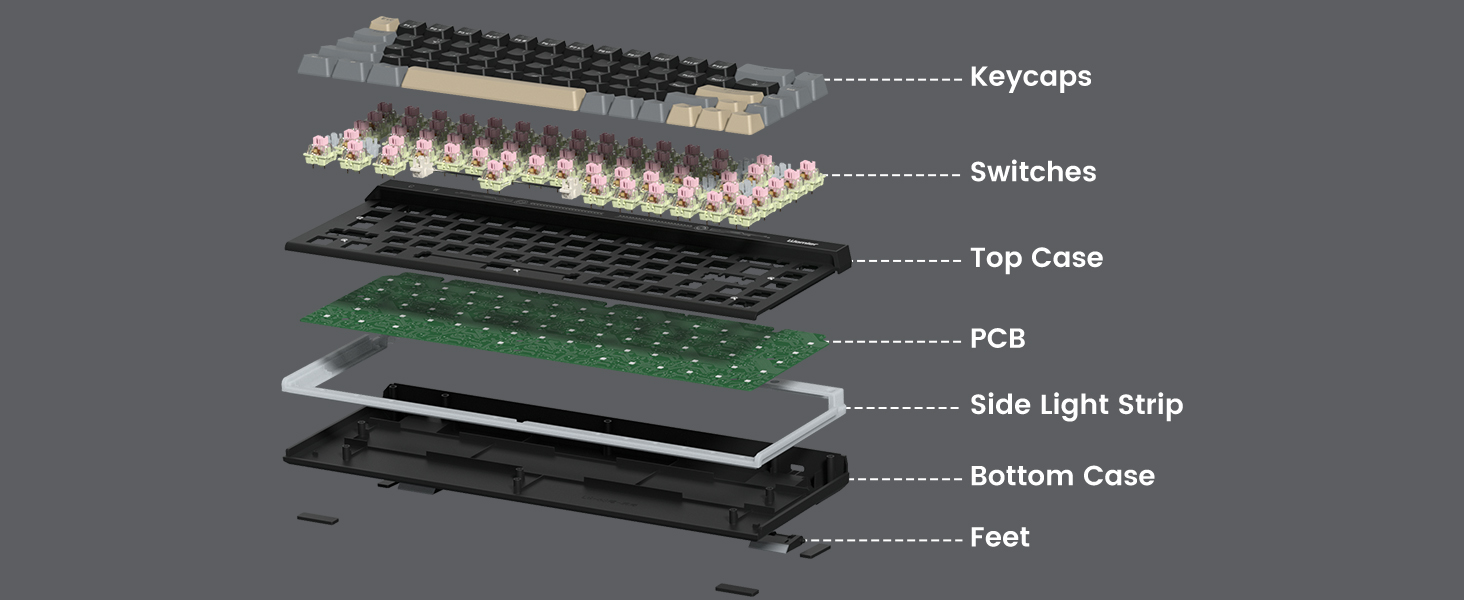 Multi-Layer Structure