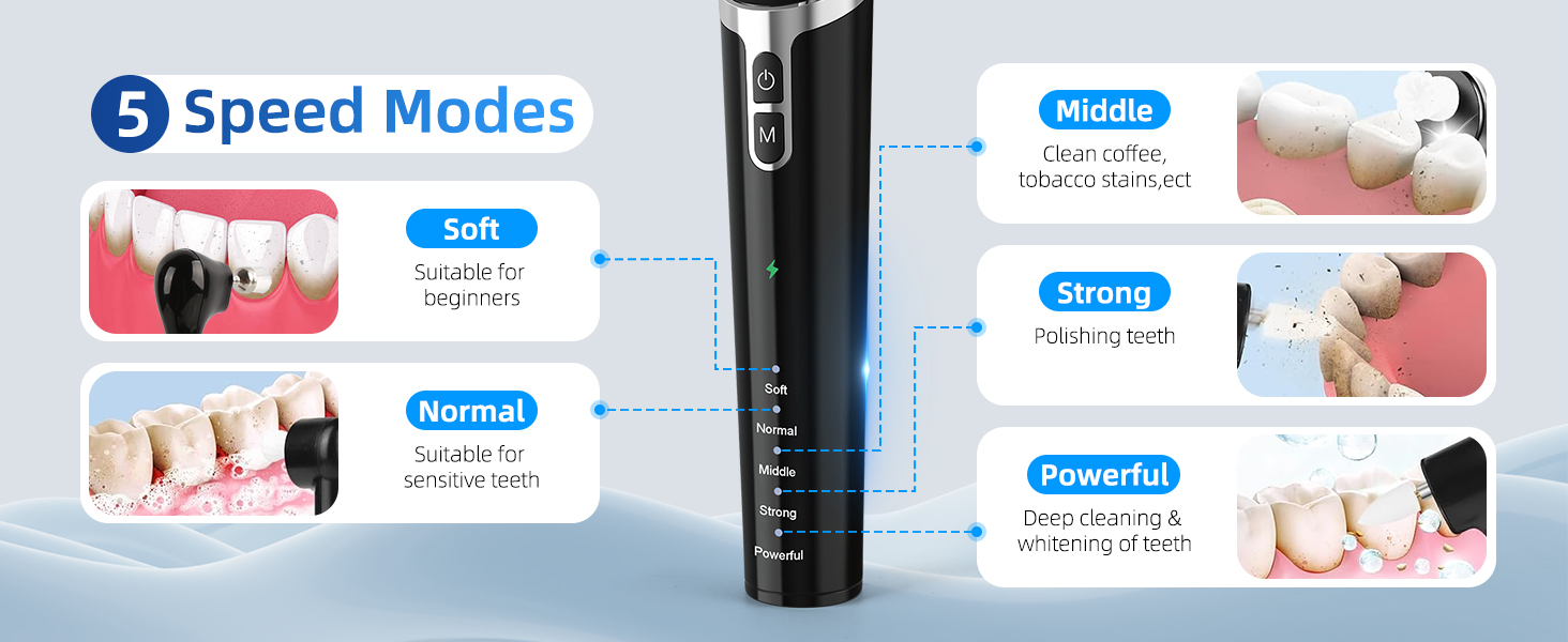 Whitening Kits for Teeth