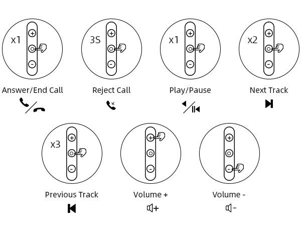 3.5mm Earbuds Hi-Fi Stereo Headphone Bass Wired Earphones with Mic Volume Control for iPhone 6