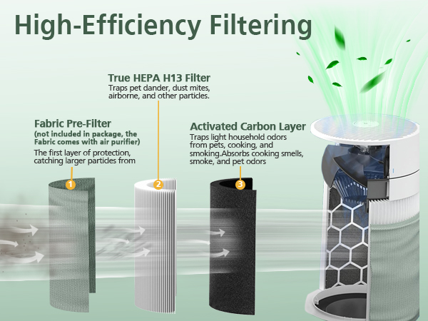 FILTERING