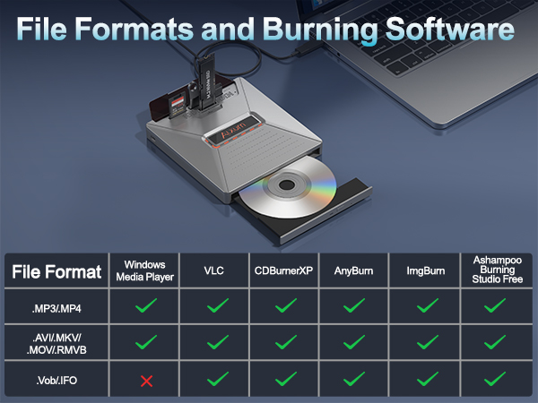 External CD DVD Drive for Laptop