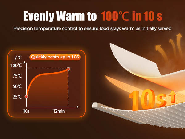 warming mat for food extra large
