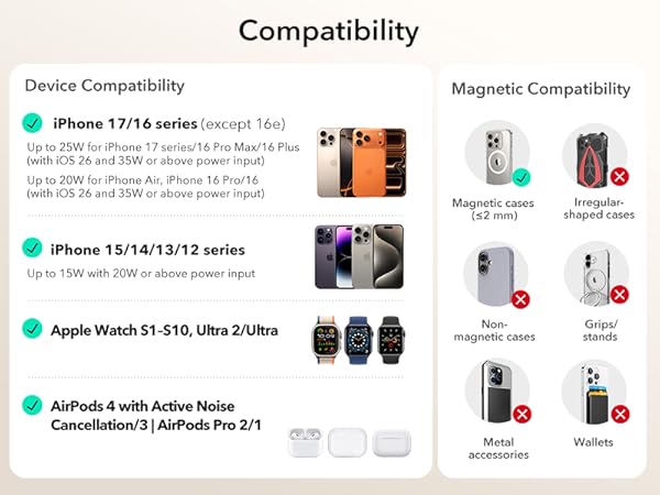 qi2 25w