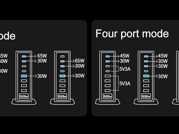 Multiple output ports