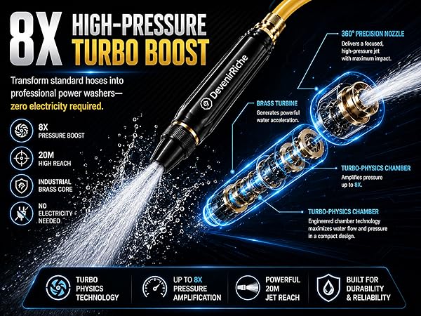 Home High-Pressure Car Wash Water Gun