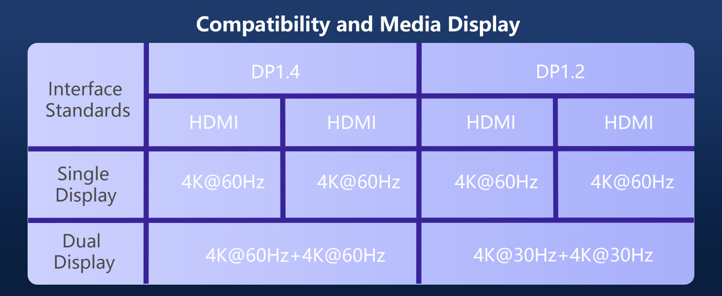 hdmi to displayport adapter