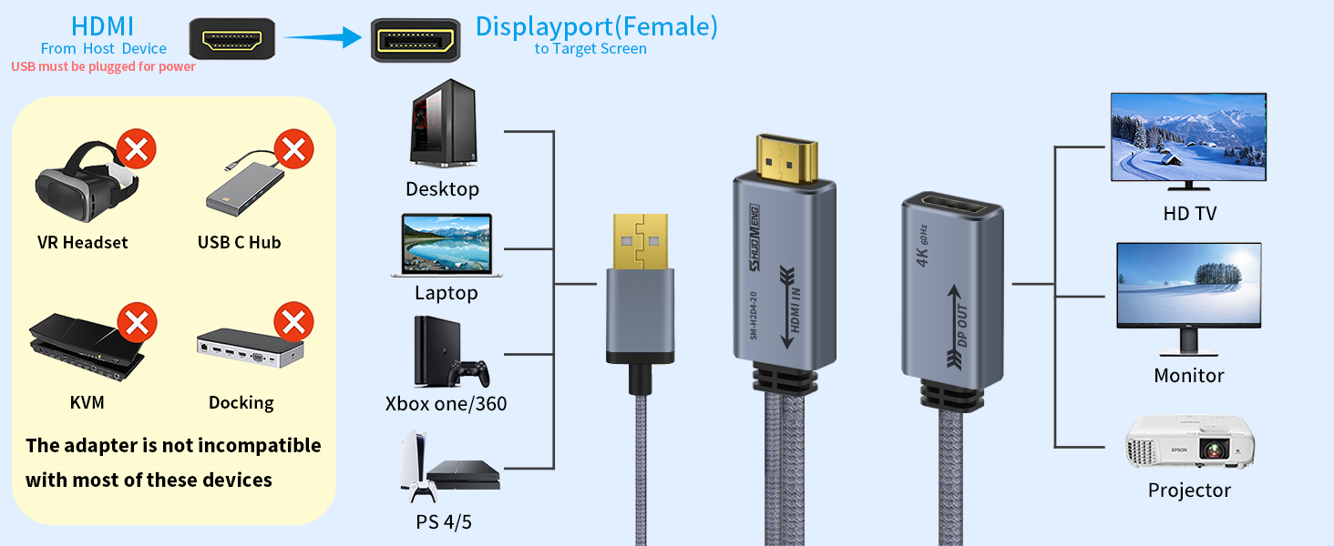 hdmi to dp