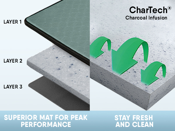 Microdry Fitness Mat