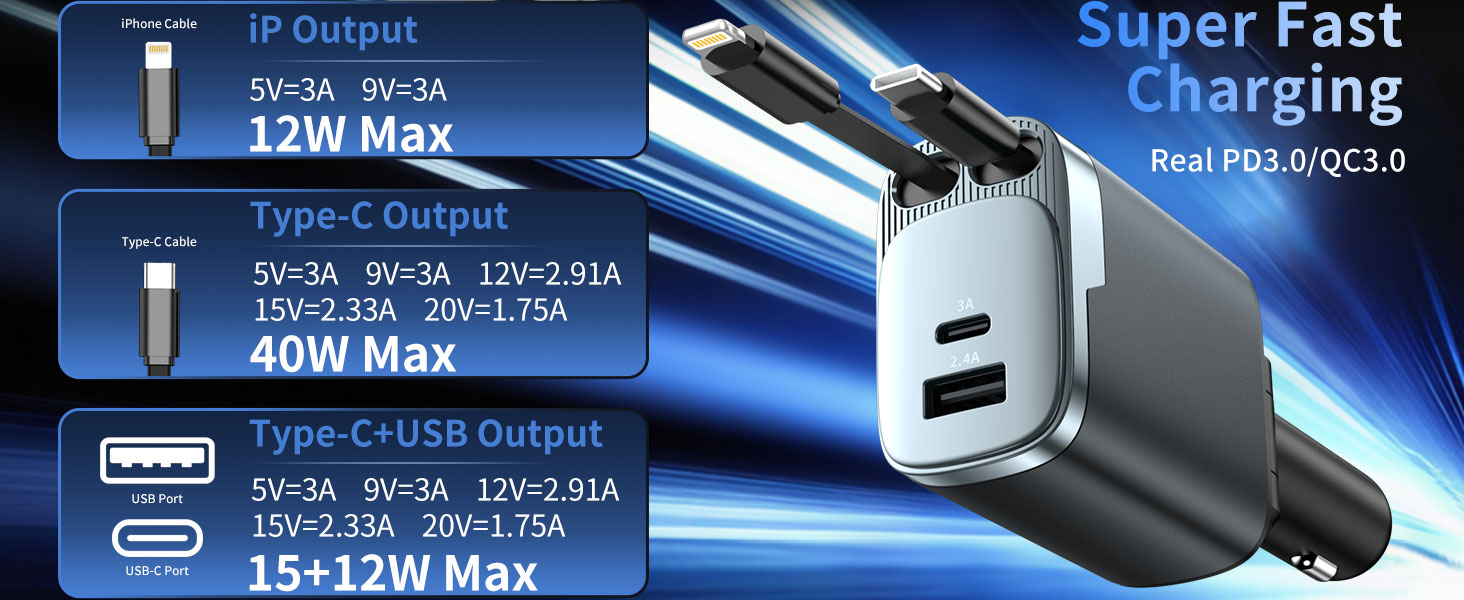 Car Charger USB C Fast Charge