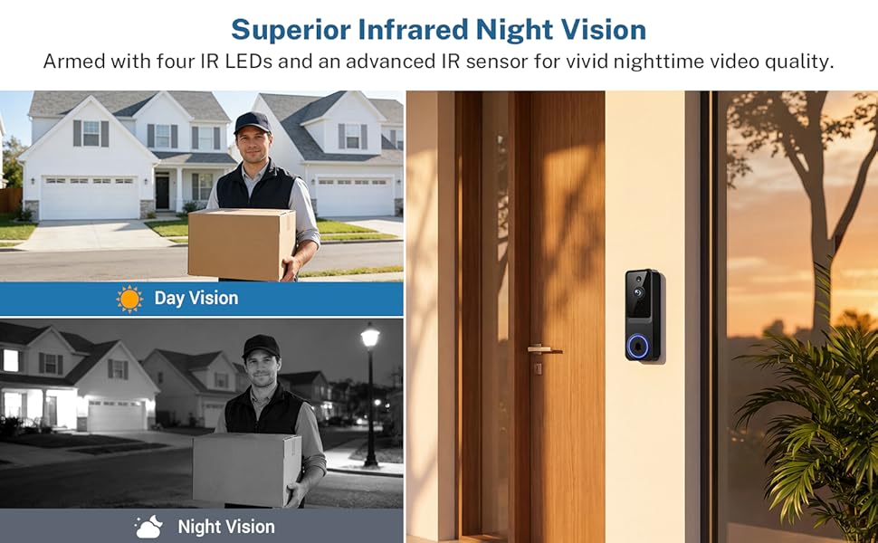 Crystal-Clear Night Vision