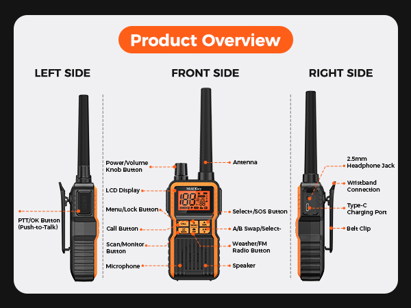 Multifunctional Two-Way Radio