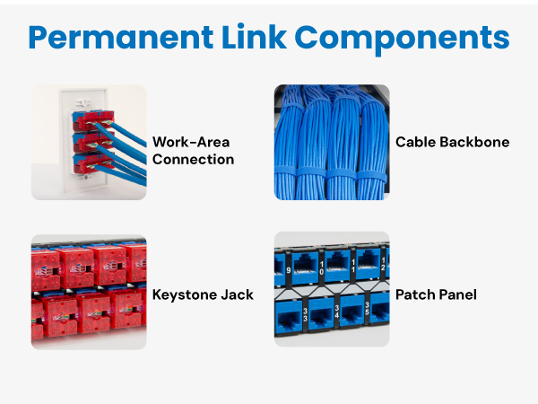 Permanent Link Components - Mobile