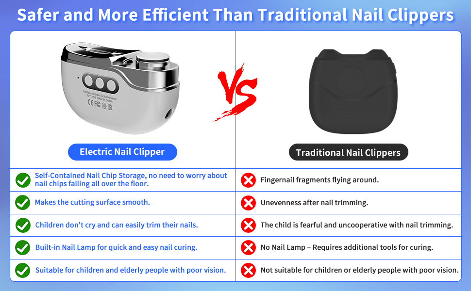 Electric Nail Clipper