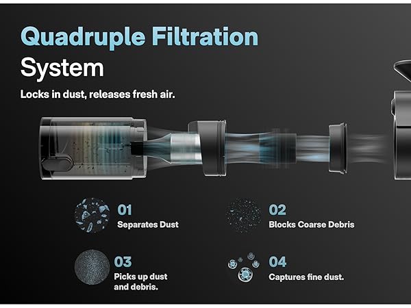 quadruple filtration system helps reduce dust blowback during use