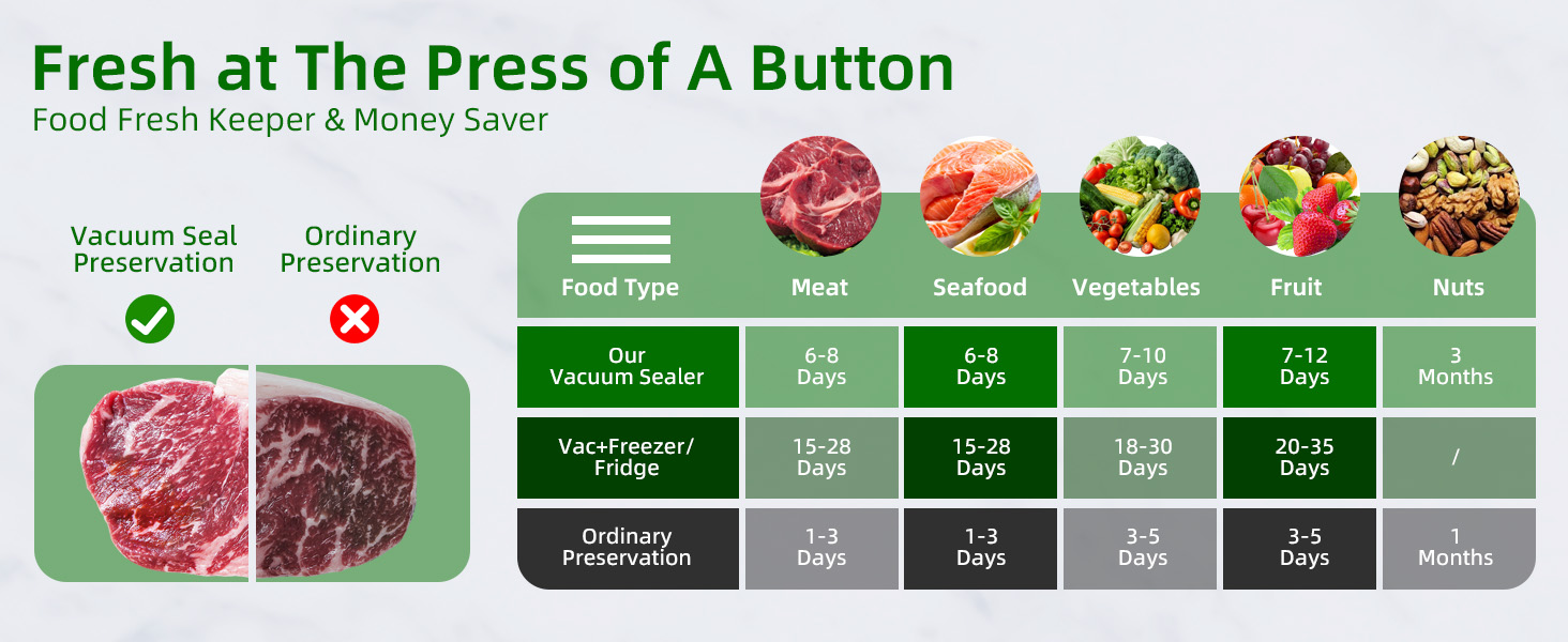 food saver vacuum sealer bags