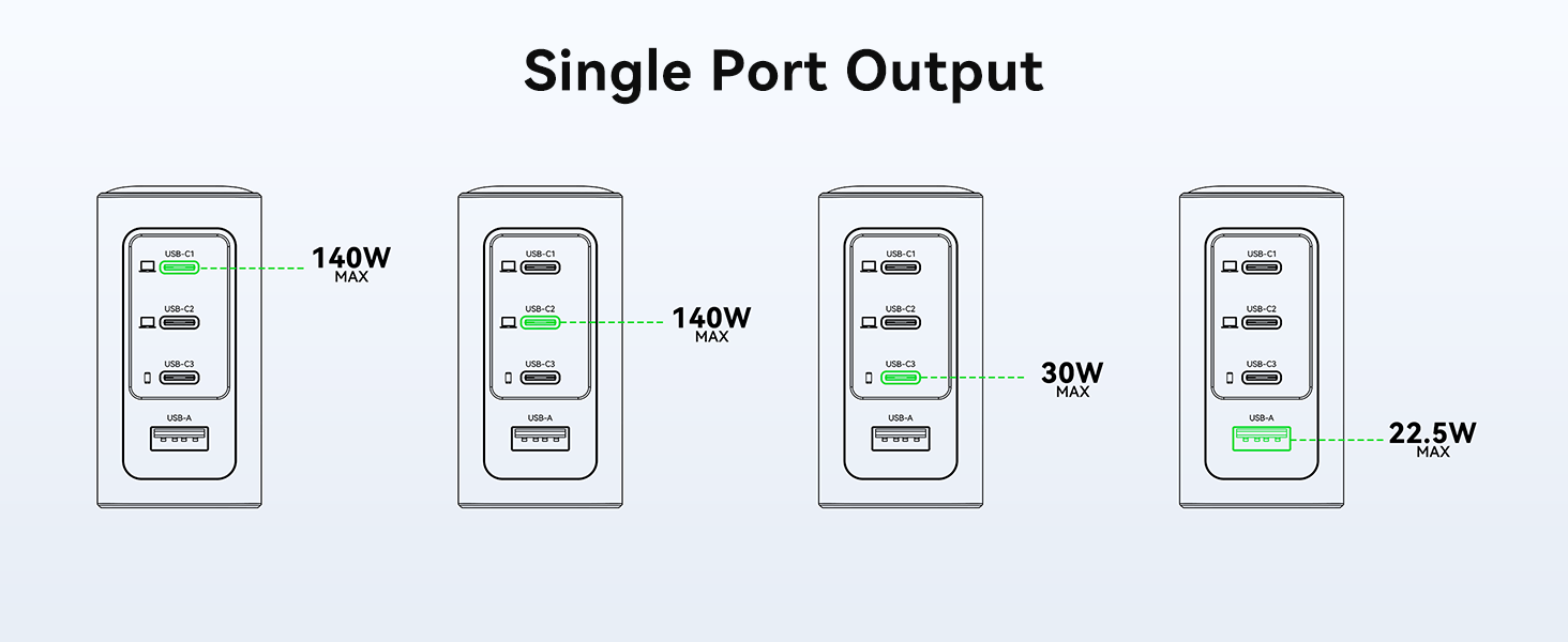 140W USB C Charger