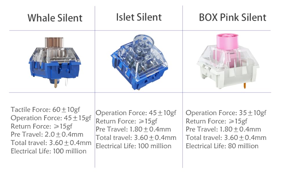 gateron kailh sample 20pcs