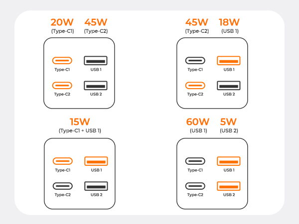 multi chargers for all devices