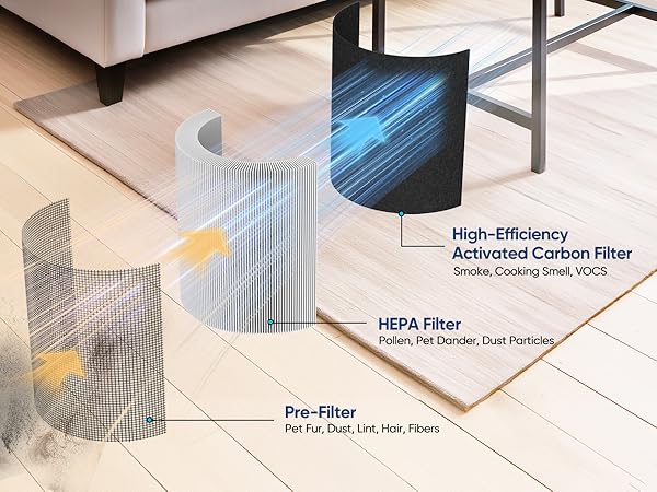 Air Purifiers for Home Bedroom, HEPA Pet Hair Air Purifier, Quiet Sleep Mode