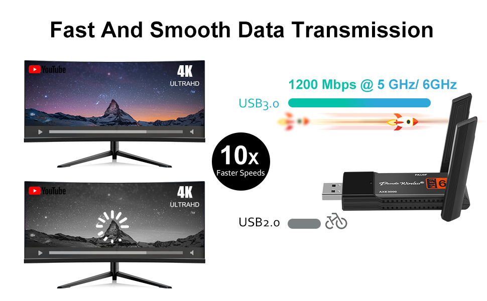 Stable WiFi connection to your router or access point