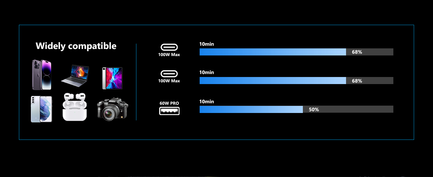 Widely compatible car charger