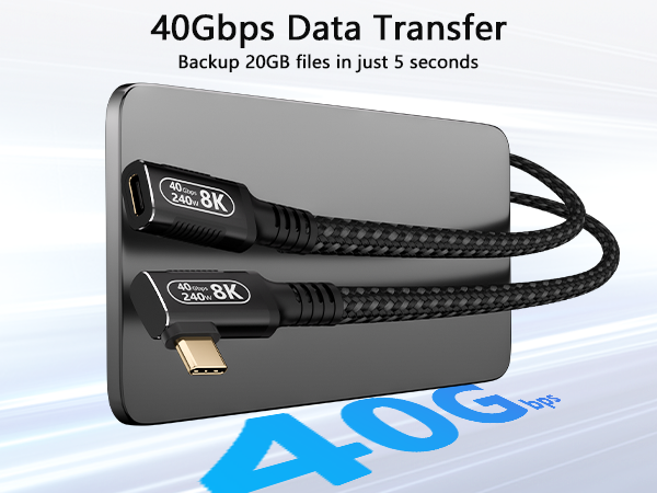 40GBbps Data Transfer