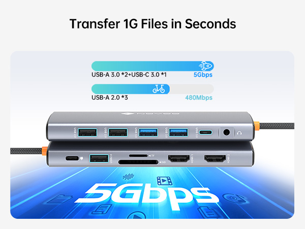 docking station for laptop dual monitor triple