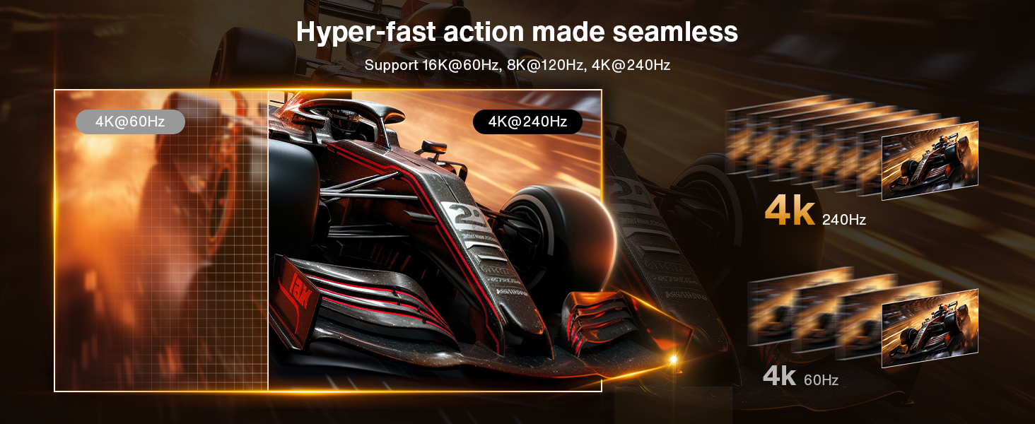 80Gbps DisplayPort Cable 2.1