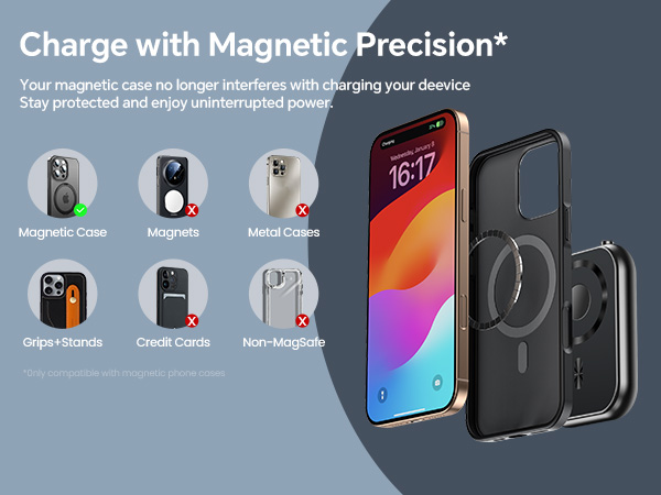 Charge with Magnetic Precision