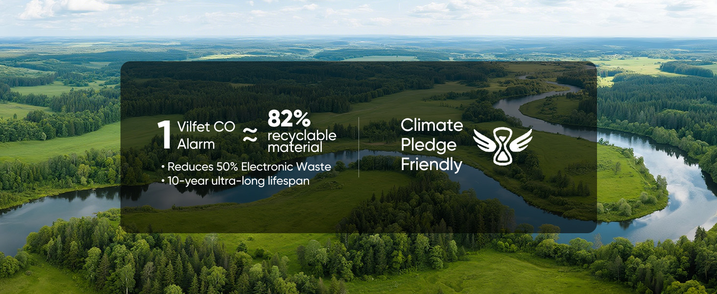 Carbon Monoxide Detectors