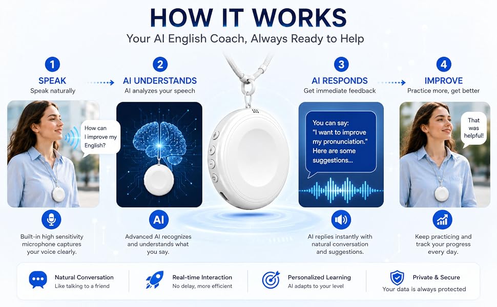 Smart Wearable Translator