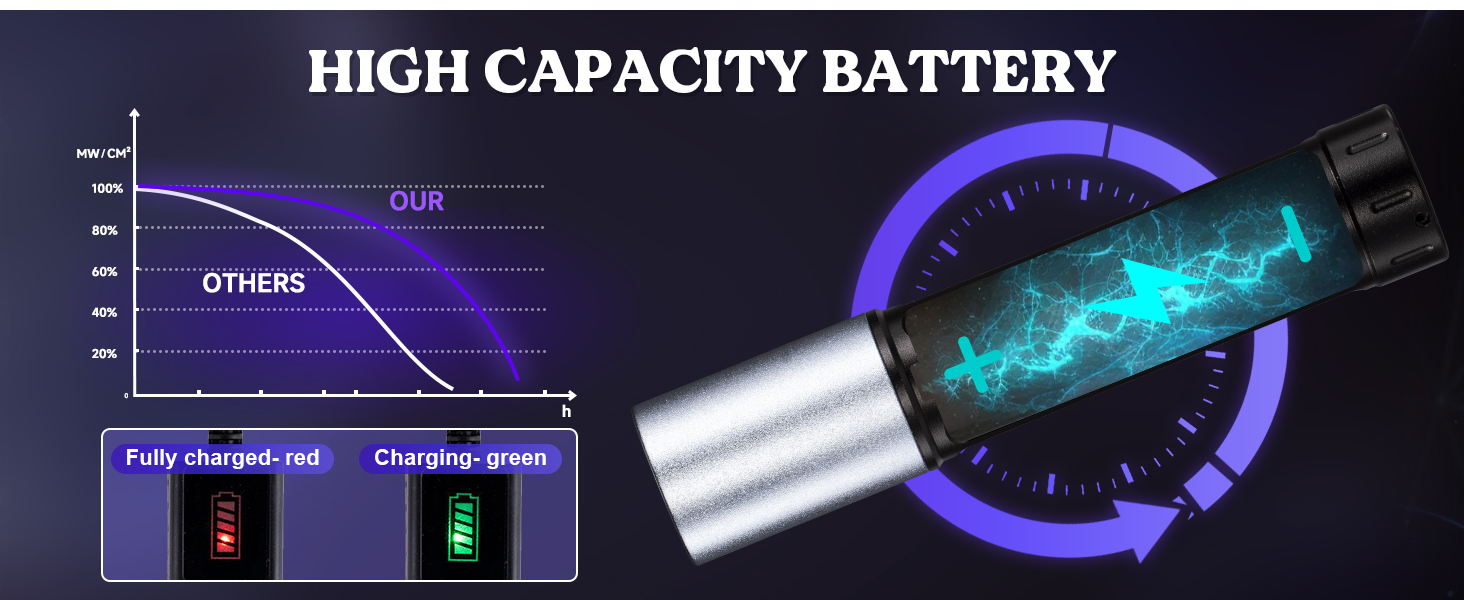 black light flashlight mini,uv light