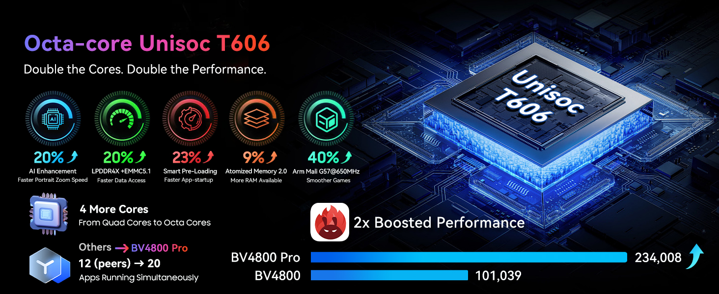 rugged phone unlocked