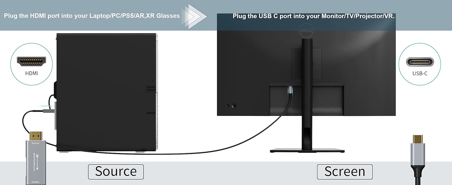 HDMI Source to USB-C Monitors Converter for XR/AR glasses