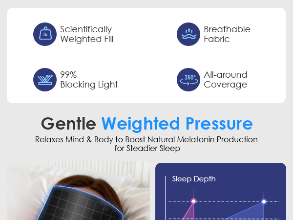 Weighted Eye Mask