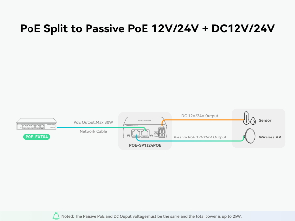 PoE Split to 24V PoE