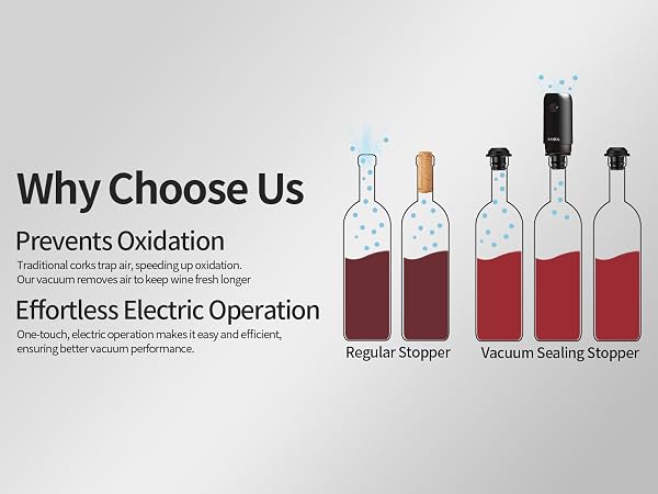 Electric Wine Saver Pump with Vacuum Wine Stopper