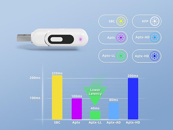 bluetooth adapter for ps5