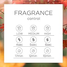 Fragrance control