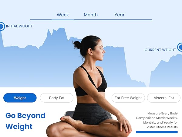 In Detail Weight Trends of Fitness App