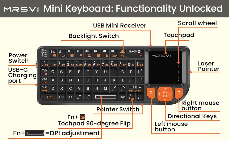 mini keyboard:functionality unlocked