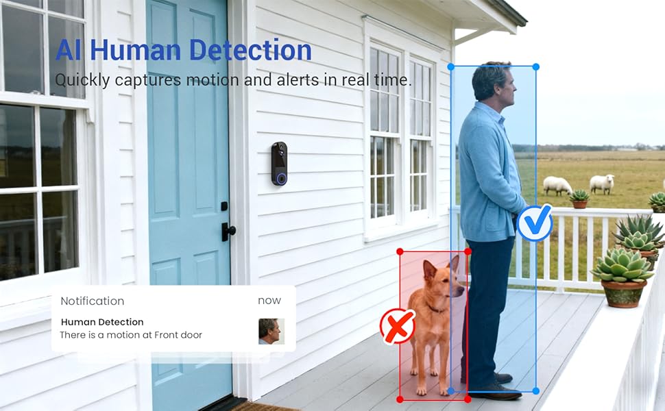 Ai human detection