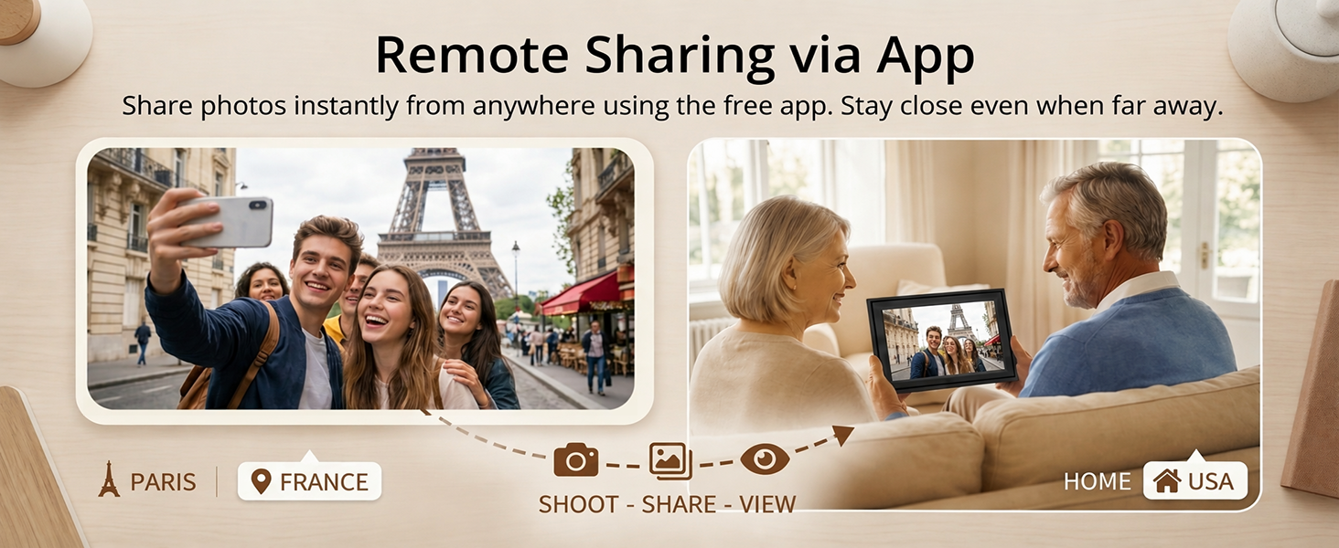 Remote sharing