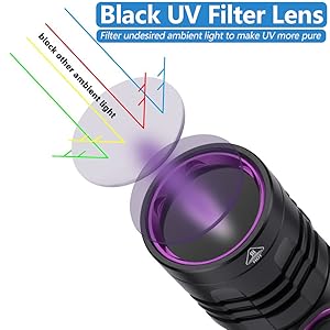 Black UV Filter Lens