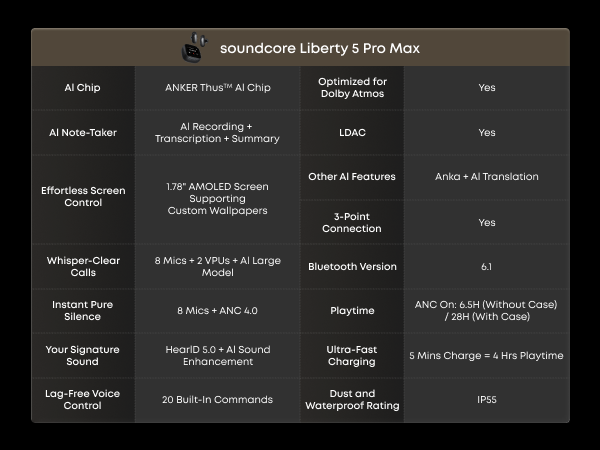 soundcore Liberty 5 Pro Max