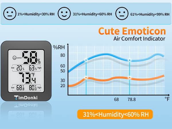 humidity sensor thermometer for house