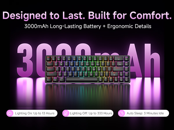 Text reads 'Designed to Last. Built for Comfort.' and '3000mAh Long-Lasting Battery + Ergonomic Details'. Gaming keyboard with RGB backlight illumination against purple ambient lighting.