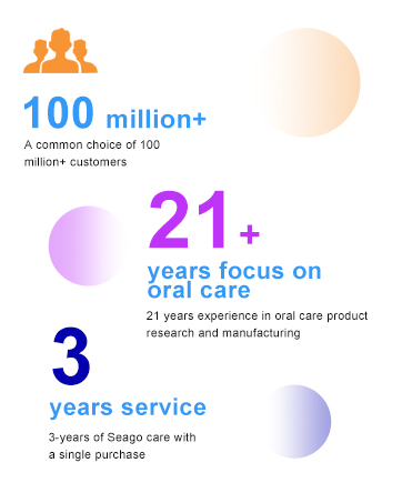 SEAGO has 21 years experience in oral care product research and manufacturing