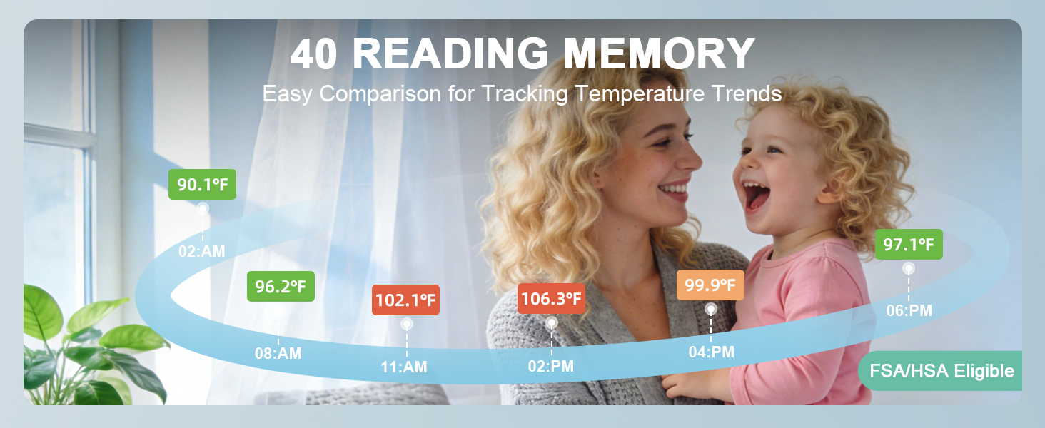 Synolmedic Thermometer for Kids and Adults,Baby Ear Thermometer Infrared Digital Thermometers